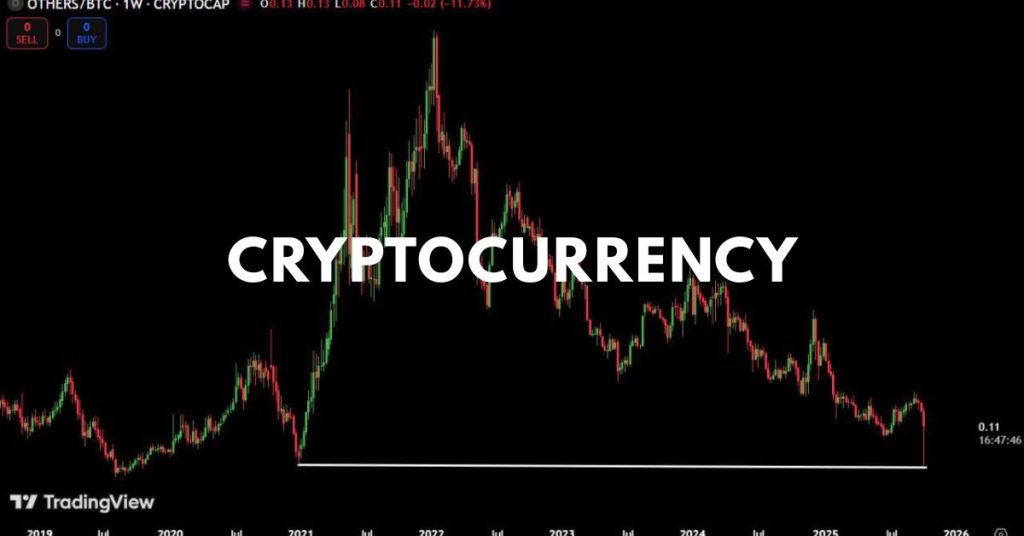 Pahami apa itu cryptocurrency, cara kerjanya, serta risiko dan peluangnya.